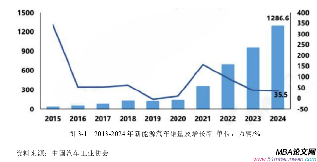 创业管理论文怎么写