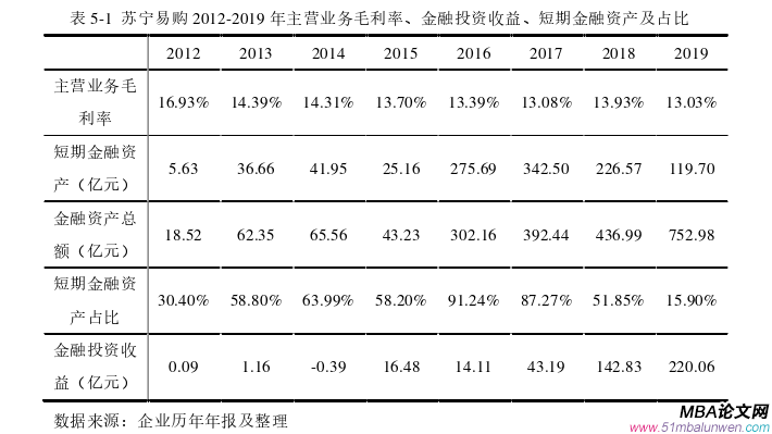 会计学论文参考