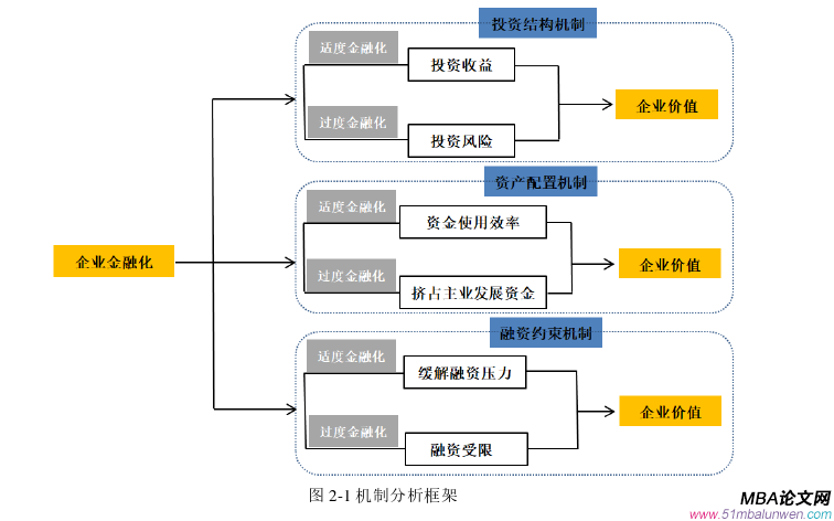 会计学论文怎么写
