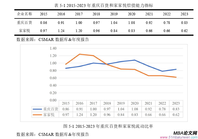 财务管理论文参考