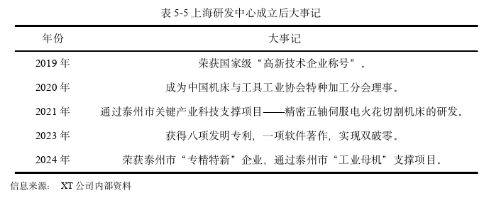 市场营销论文参考