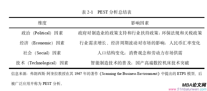 市场营销论文怎么写
