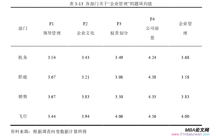 人力资源管理论文参考