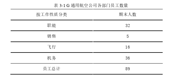 人力资源管理论文怎么写