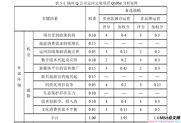 运营管理论文怎么写