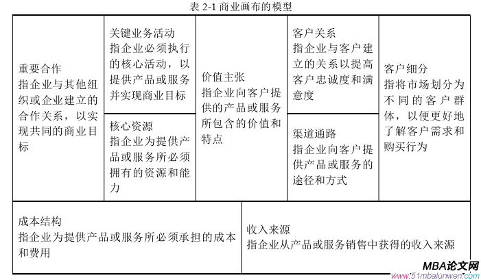 运营管理论文参考