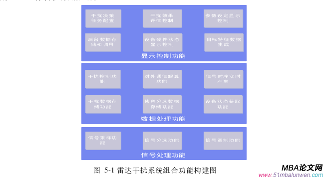 决策模拟论文参考