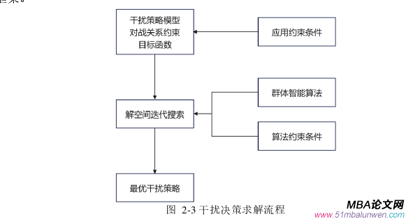 决策模拟论文怎么写