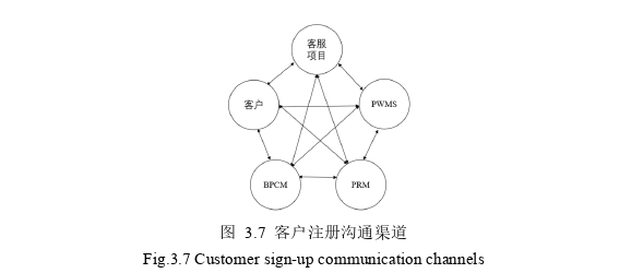 管理沟通论文参考