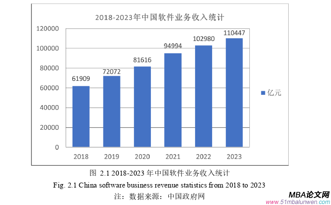 管理沟通论文怎么写