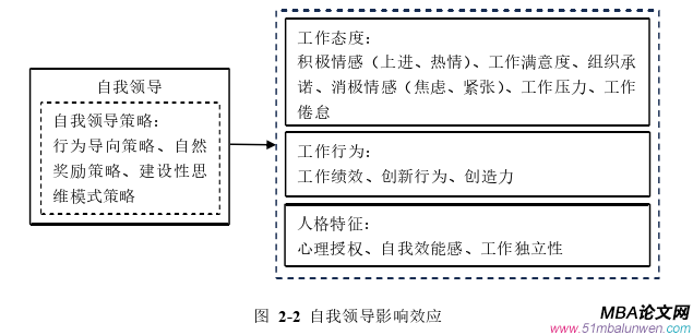 领导力与领导艺术论文怎么写