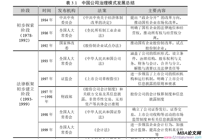 公司治理论文参考