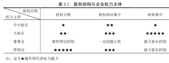 公司治理论文怎么写