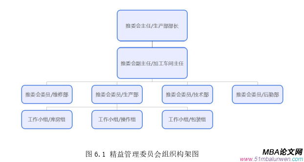 生产管理论文参考