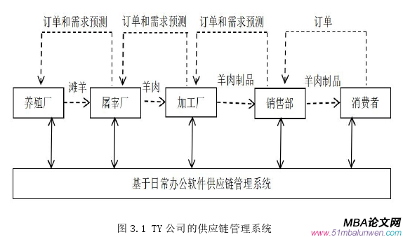 生产管理论文怎么写