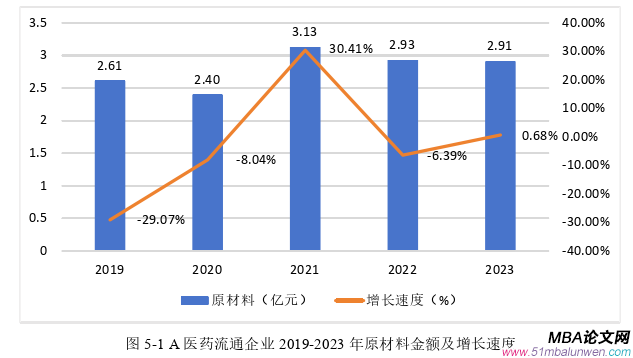 财会管理论文参考
