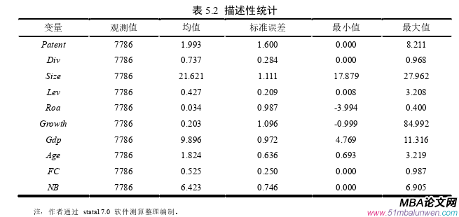 国际贸易论文参考