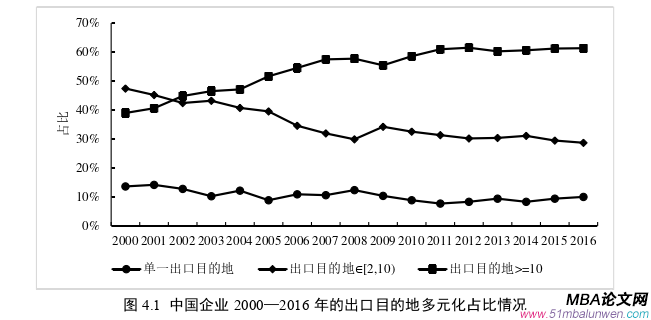 国际贸易论文怎么写