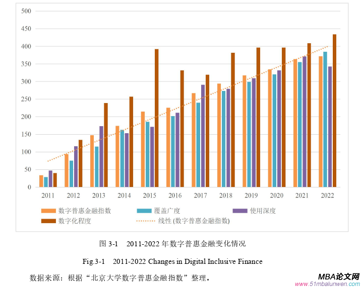 国际金融论文怎么写