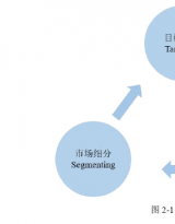 XS咨询公司服务营销策略探讨
