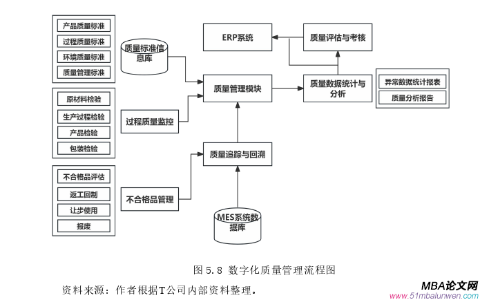 生产管理论文参考