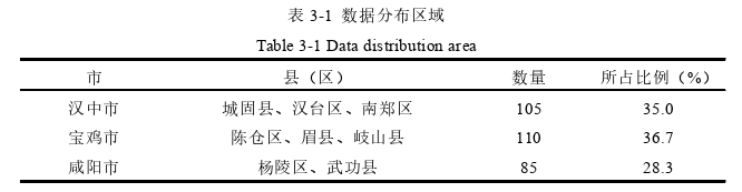 创业管理论文怎么写