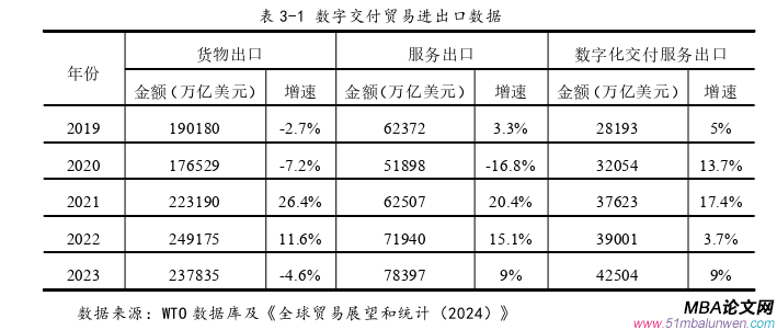 投资分析论文怎么写