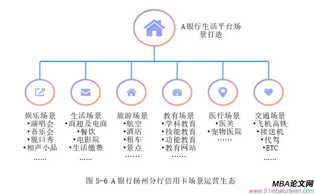 市场营销论文参考