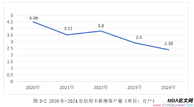 市场营销论文怎么写