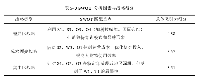 战略管理论文参考
