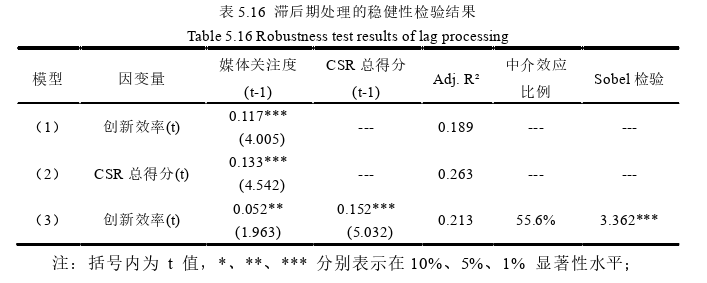 企业管理论文参考