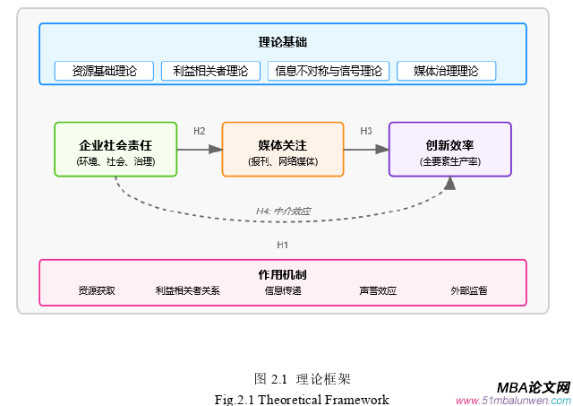 企业管理论文怎么写