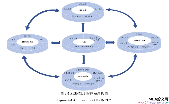项目管理论文参考