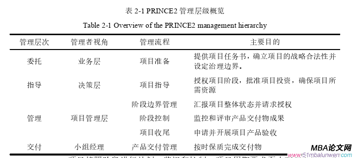 项目管理论文怎么写