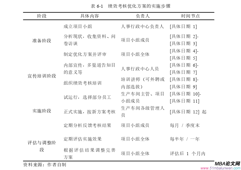 人力资源管理论文参考