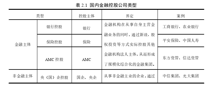 国际金融论文怎么写