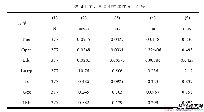 国际贸易论文参考