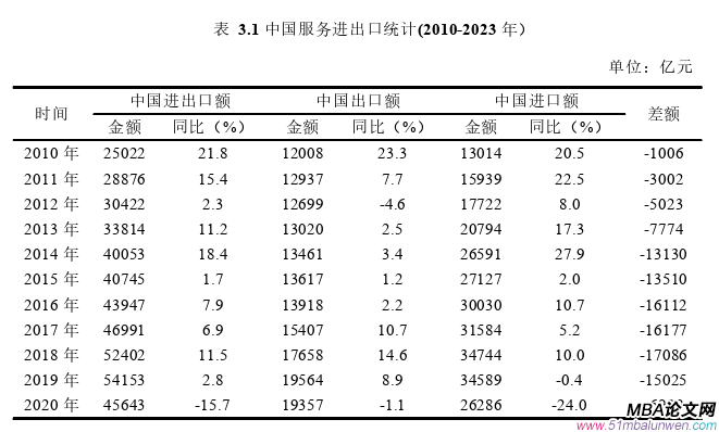 国际贸易论文怎么写