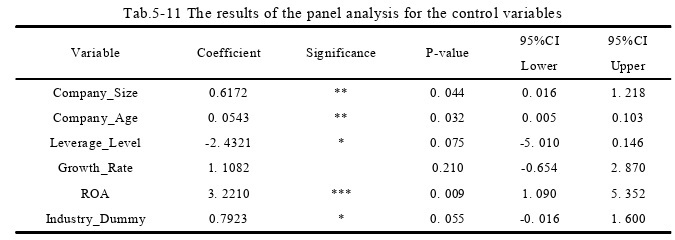 公司治理论文参考