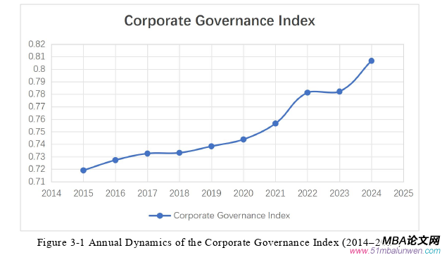 公司治理论文怎么写