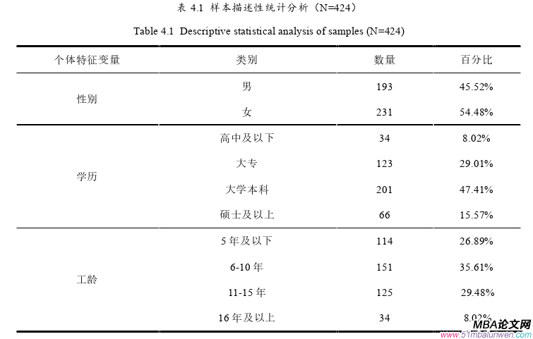 领导力与领导艺术论文参考
