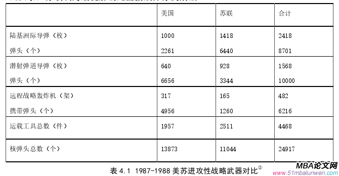 商务谈判论文参考