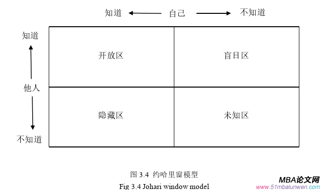 管理沟通论文参考