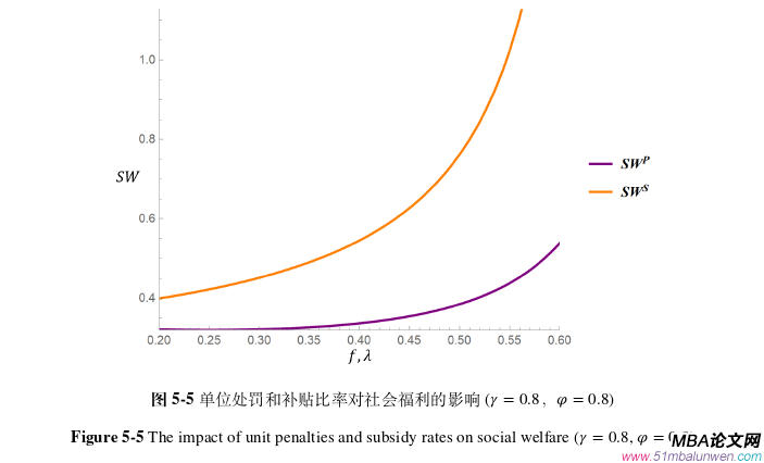 运营管理论文参考