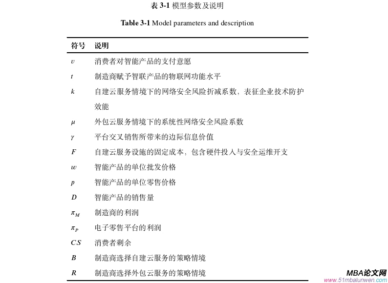 运营管理论文怎么写