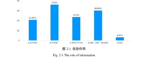 信息系统与信息资源管理论文怎么写