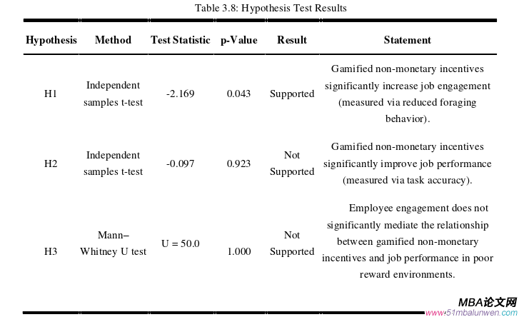 人力资源管理论文参考