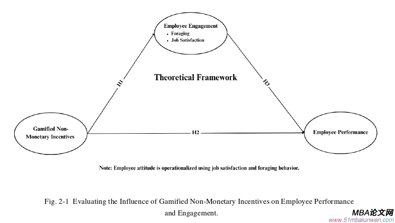 人力资源管理论文怎么写