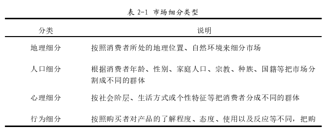 市场营销论文怎么写