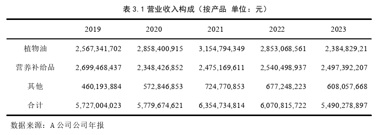 财务管理论文怎么写